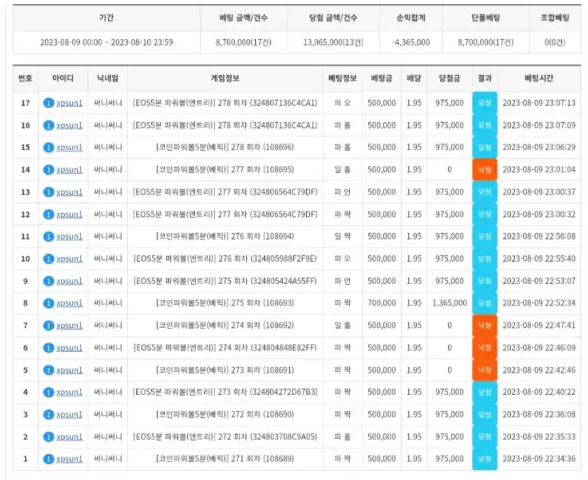 먹튀사이트 정보 [ 천상카지노 ]